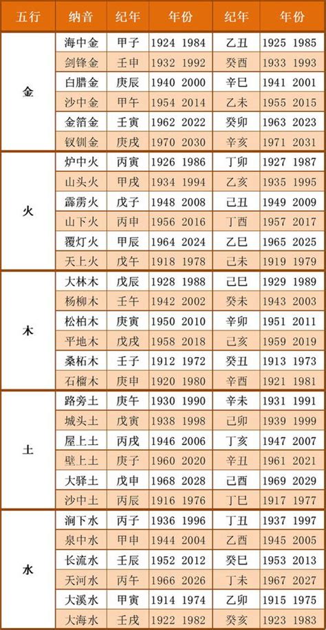 月 五行|出生年月日五行查询表 五行属性查询表